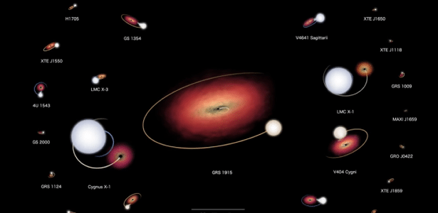 Nasa publica vídeo dos buracos negros mais conhecidos