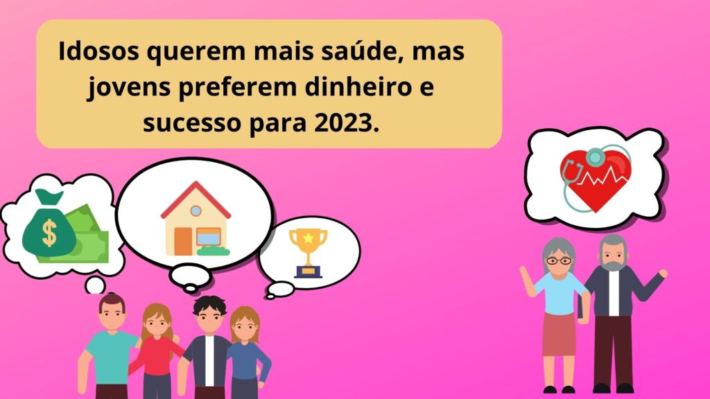 Idosos querem mais saúde, mas jovens preferem dinheiro e sucesso para 2023.